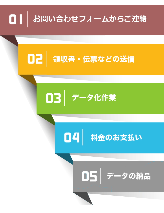 データ送信・納品までの流れ